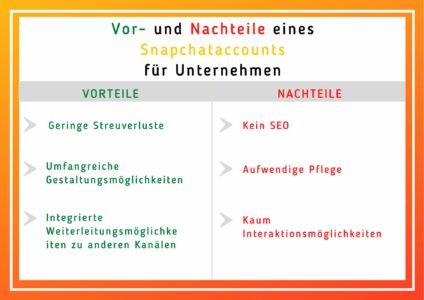 Azubi-Recruiting-Junge Talente gewinnen mithilfe von Snapchat (Bild-Leonie Goetzelt)