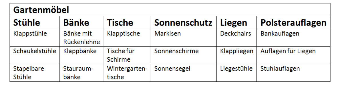 Usability und User Experience: Websites nutzerfreundlich und ansprechend gestalten (Bild 1- Petra Jacob) Gartenmöbel Beispiel