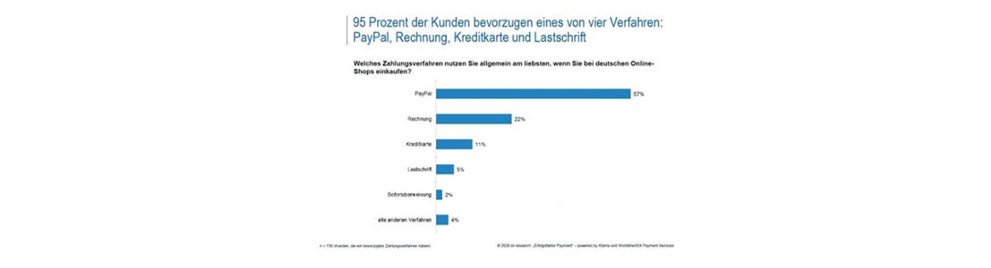 Und am Ende steht der Check-Out (Bild2-ibi research 2020)