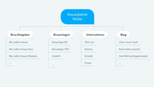 In drei Schritten zur SEO-Strategie Ein Praxisbeispiel (Bild4- Fabian Jeackert)