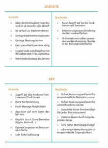 Apps für kleine Unternehmen_Bild (Sebastian Fritzsche)