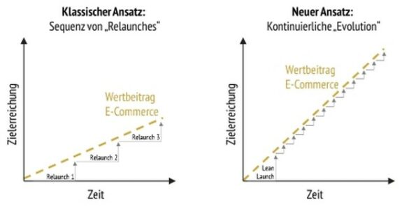 E-Commerce-Strategie-b (Lars Ax)