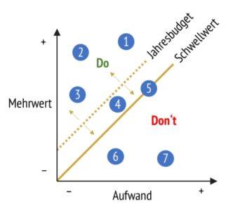 E-Commerce-Strategie-e (Lars Ax)