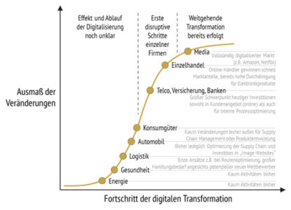 E-Commerce-Strategie-fazit (Lars Ax)