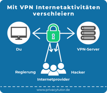 VPN - mehr Sicherheit für Ihr Unternehmen_Bild1 (www.privacytutor.de)