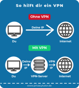 VPN - mehr Sicherheit für Ihr Unternehmen_Bild2 (www.privacytutor.de)