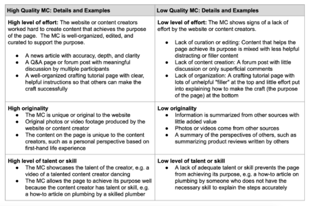 google-eeat-high-quality-low-quality-content-examples
